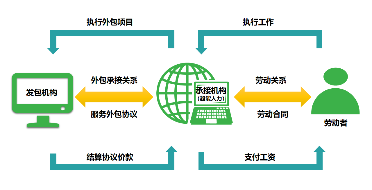 哪个平台质押以太坊收益高